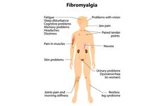 GROUNDBREAKING Truth! The Mystery Behind Fibromyalgia Is Finally Solved! Severe Fatigue, Jaw Pain, Psychology Disorders, Tension Headache, Muscle Aches, Abdominal Pain