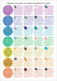 Crystal Healing Reference Chart PRINTABLE / INSTANT DOWNLOAD | Etsy Crystal Meanings Charts, Body Chakras, Crystal Healing Chart, Chakra Health, Dry Body Brushing, Reference Chart, Crystals Healing Properties, Gemstone Meanings, Crystal Healing Stones