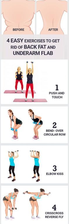 4 easy exercises to Get Rid Of Back Fat and underarm flab - mesning Membakar Lemak Perut, Yoga Beginners, Easy Yoga Workouts, Fat Loss Diet, Easy Yoga, Yoga Training, Workout Routines