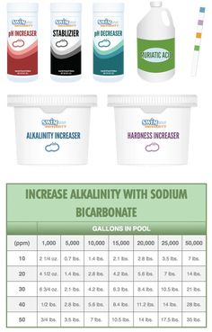 an info sheet showing how to use alginaity with soum and calories in pool