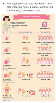 the baby info sheet shows how to use breast milk for breasting and breasting