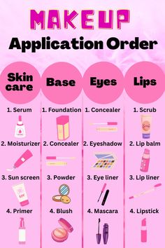 Skincare, Base, Eyes and Lips Makeup Application Order Make Up Order Of Application Tutorials, Stuff You Need For Makeup, Simple Makeup Application Order, Makeup Products Order, Basic Products For Makeup, All The Makeup You Need Products, What Order Should I Do My Makeup, Makeup Tutorial Guide, Meakup Product Name