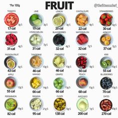 Here's everything you need to know, from healthy food swaps to building a better salad. Fruit Calories, Food Calories List, Food Calorie Chart, Calorie Chart, Sommer Mad, Healthy Food Swaps, Fruit List, Food Swap, Food Charts