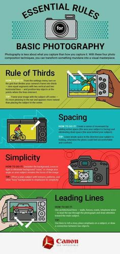 an info poster showing the different types of digital cameras and their functions to capture them