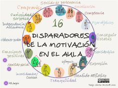 the words disparadores de la motivvaccion en el salvador written in spanish