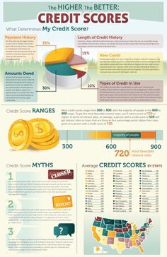 the world's most expensive cars infographics are here to help you know what they