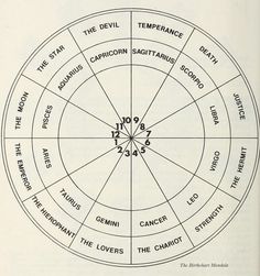 the wheel of fifths is shown in black and white, with numbers on each side