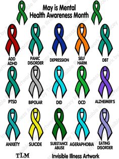 May 2019 July Awareness Month, Ribbon Meaning, Ribbon Background, Survivor Tattoo, Art Bases