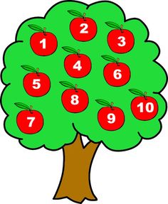 an apple tree with numbers on it