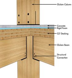 the structure of a wall with different parts labeled in each section, including insulation and contours