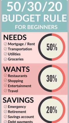 an info poster showing the rules for buying and renting in different states of residence