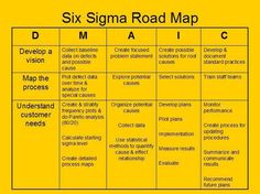 the six sigma road map is shown in yellow