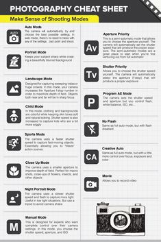 an info sheet showing the different types of cameras and how they are used to take pictures