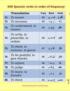 an arabic table with the words in different languages and numbers on each one side, which are