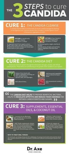 Candida Symptoms, Candida Yeast, Diet Help