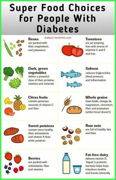 Bonus tip for you: Choose snacks that are high in fiber, like popcorn or celery sticks, to help regulate blood sugar levels and promote satiety. #glucosemonitoring #healthyeatinghabits #diabetes A1c Chart, Food For Diabetics, Salmon Vegetables, Man Recipes, Low Glycemic Index Foods, Celery Sticks, Healthy Fiber, Food Chart