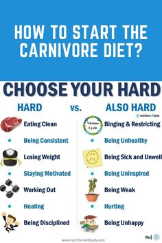 No one said striving for optimal health would be easy. No one said healing would be easy.

🥀Some days are harder than others. Some days, we are simply tired and unmotivated. We’ve been eating clean for X amount of days and still no noticeable weight loss.

Might as well eat anything we want, right?

🤕Some days it seems easier to stop focusing on goals and stop making healthier choices... 7 Day Carnivore Diet, 7 Day Carnivore Meal Plan, Losing Weight On Carnivore Diet, Ash Eats Carnivore, Carnivore Ideas, Not Losing Weight On Carnivore Diet