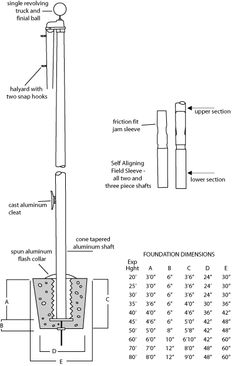 the scaffolding diagram for an apparatus