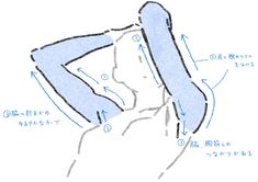 an image of a drawing of a person's head and neck with the words written in japanese