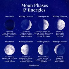 the moon phases and energies are shown in this graphic above it is an image of