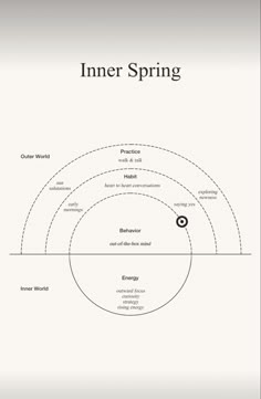 Cycle Tracker, 5 Elements, How To Stop Procrastinating, Graphic Quotes