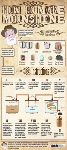 an old fashioned poster with instructions on how to make moon sizzles