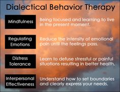 Have you ever used Dialectical Behavior Therapy (DBT) to cope with emotional pain of of stress, depression, or addiction? Therapeutic Techniques, Therapy Skills, Character Questions, Therapy Techniques, Borderline Personality