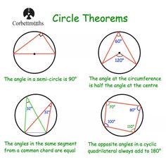 three circles with different angles and the same area for each circle to be inscribed in