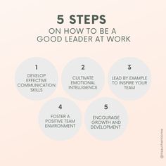 5 Steps on How to Be a Good Leader at Work / Step #1: Develop Effective Communication Skills / Step#2: Cultivate Emotional Intelligence / Step #3: Lead by Example to Inspire Your Team / Step #4: Foster a Positive Team Environment / Step #5: Encourage Growth and Development Successful Company, Leadership Abilities, Effective Communication Skills, Effective Leadership, Habits Of Successful People, Business Leadership