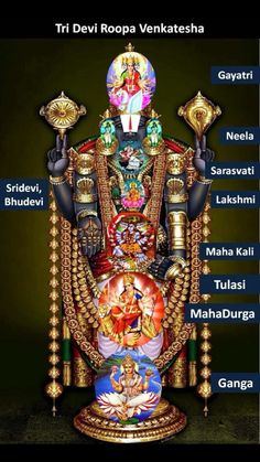 the hindu deities are depicted in this image, with their names on each one side