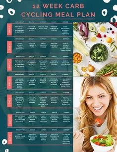 Endomorph Workout Beginner, Cyclical Ketogenic Diet Meal Plan, Balanced Keto Meals, Low Carb Dinner Meal Plan, Calorie Cycling Meal Plan, Keto Cycling Meal Plan, Sample Keto Meal Plan For Women, Low Carb Cycling Meal Plan, Low Carb Diet Plans