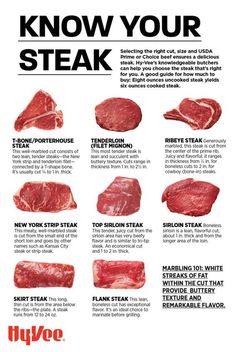 an advertisement with steaks on it that says, know your steak