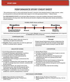 the performance story sheet for an upcoming movie