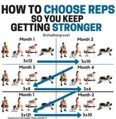 a poster showing how to choose the best bench press for your chest and lower body