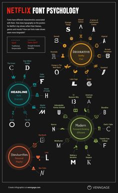 a poster with different types of font and numbers