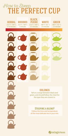 an info sheet with different types of teapots and kettles on it's sides