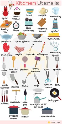 the kitchen utensils poster is shown