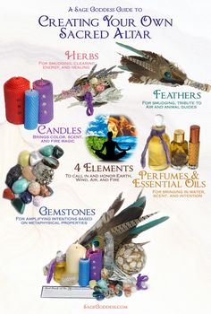 a poster with different types of items in the middle of it, including candles and perfumes