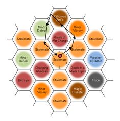 a hexagonal structure with different colors and names in each section, including the words