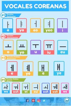 the spanish alphabet and its meanings are shown in this poster, which shows how many different languages