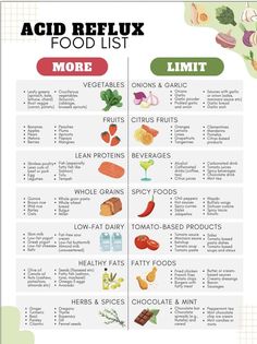 the acid reflex food list is shown