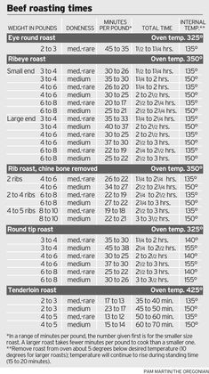 a table with numbers and times for the different types of beds in this bed room