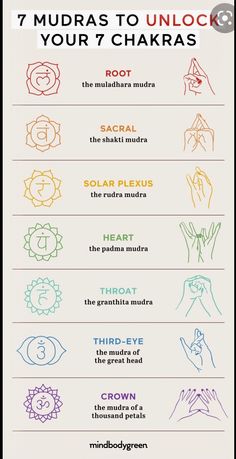 Vishuddha Chakra, Sacral Chakra Healing, Chakra Health, The Seven Chakras, Chakra Heilung, Chakra Affirmations, Yoga Mantras, Chakra System