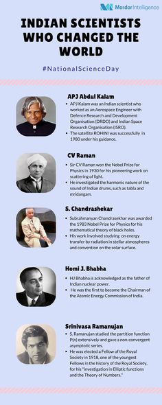 Knowledge Facts Science, Indian Scientists Photos, Indian Scientists And Their Inventions, Science Inventions, Famous Scientists Posters, Space Scientist, Indian Facts, Indian Institute Of Science