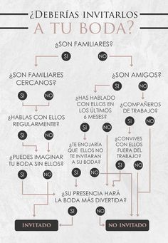 the spanish family tree is shown in black and white, with an orange line above it