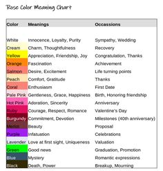 a color chart with different colors and names for each type of thing in the world