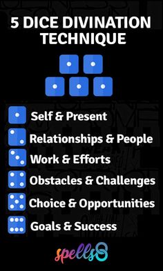 the five dice formation technique for self and present, including self - control, self - control