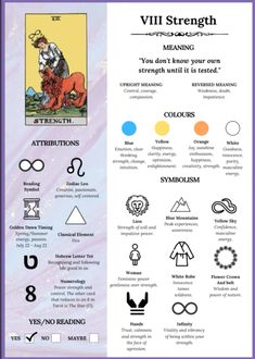 a poster with some different symbols and words on it, including the names of each zodiac sign