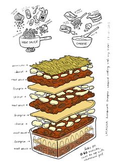 a drawing of food stacked on top of each other with words above it and below