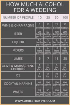 a table with different types of alcohol and numbers on it, including the number of people